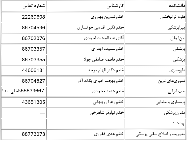اطلاعات نماینده های مجازی دانشکده ها